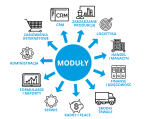 Modułowa budowa systemu ERP