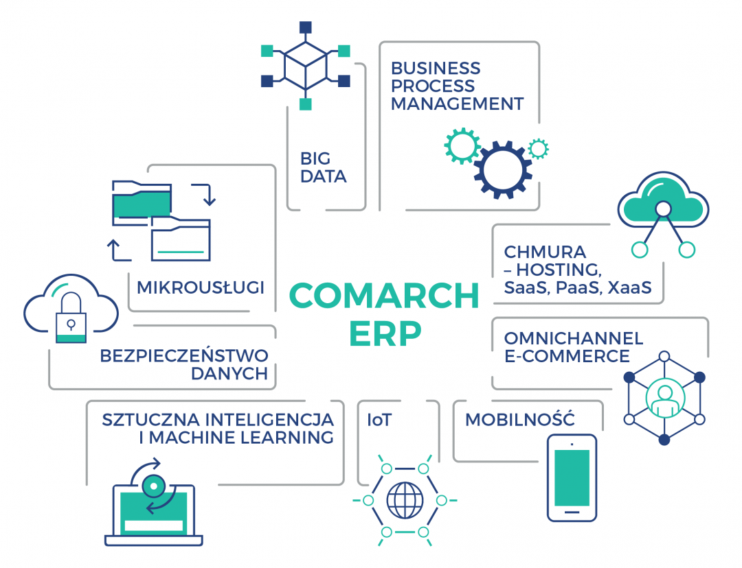 ERP система для производства